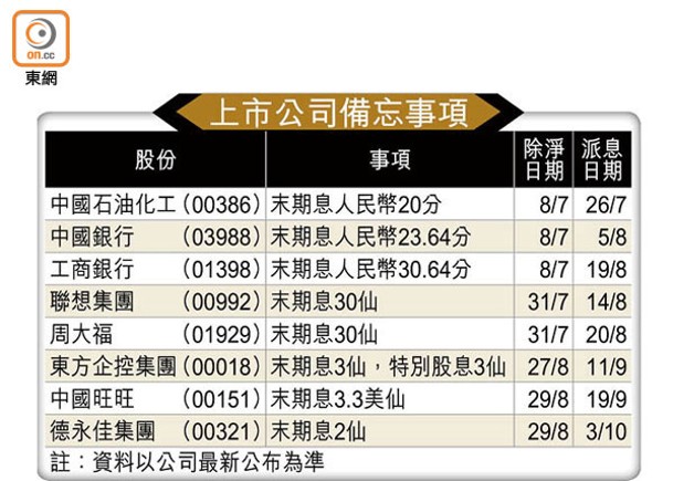 上市公司備忘事項