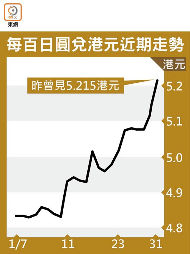 每百日圓兌港元近期走勢