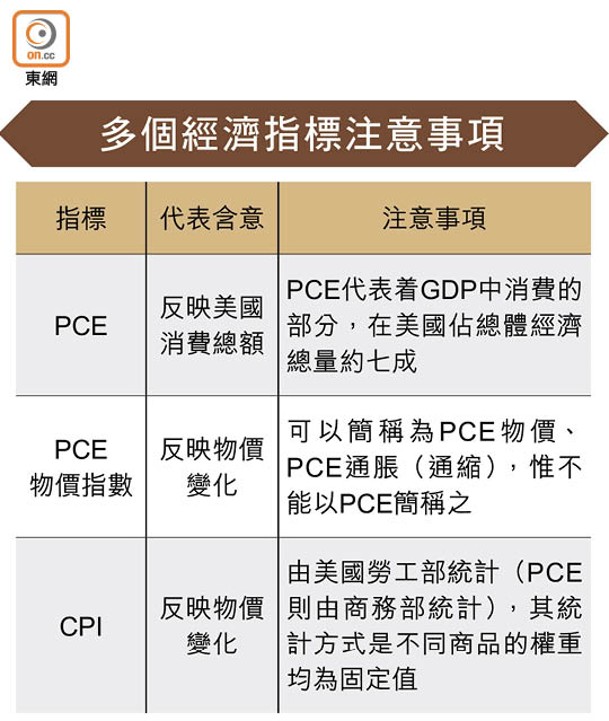 多個經濟指標注意事項