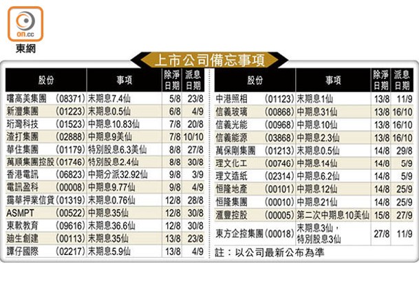 上市公司備忘事項