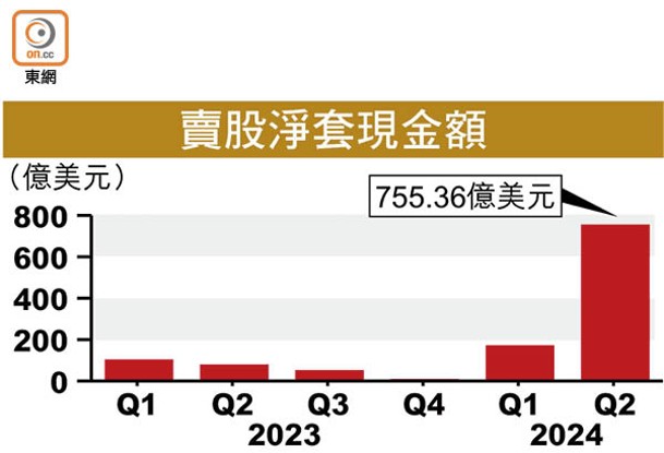 賣股淨套現金額