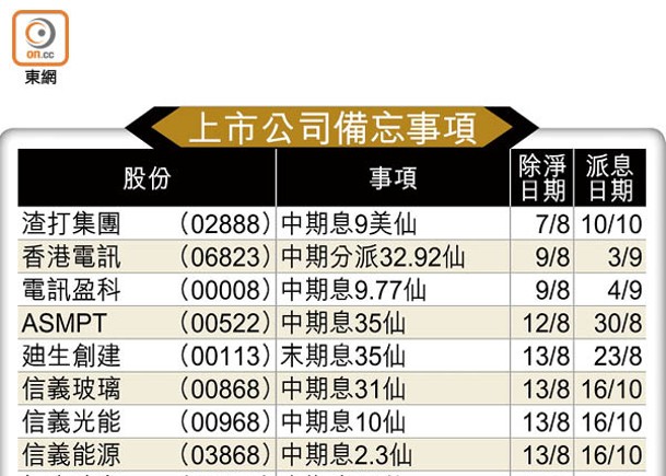 上市公司備忘事項