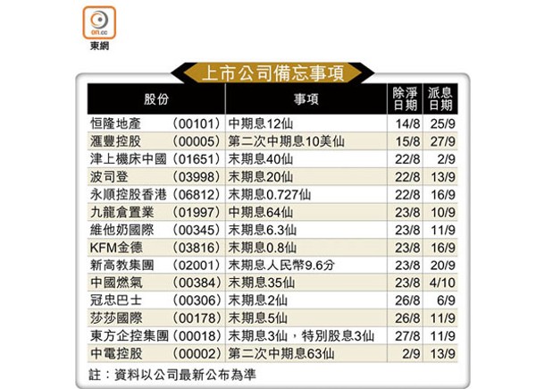 上市公司備忘事項