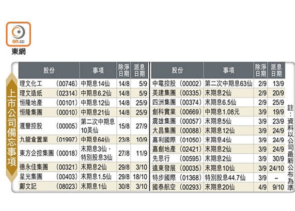 上市公司備忘事項