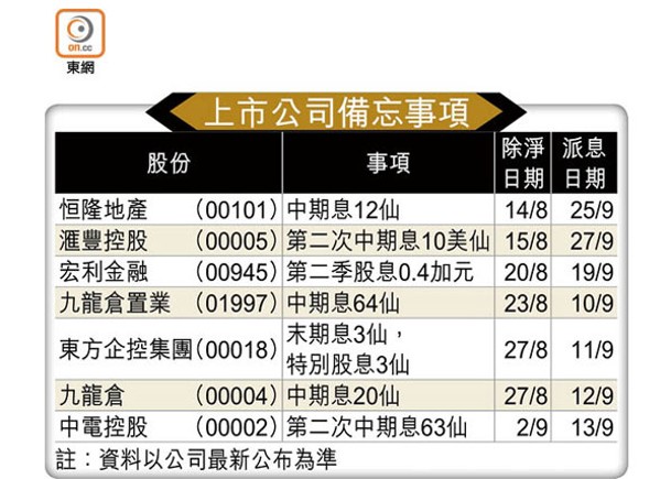 上市公司備忘事項