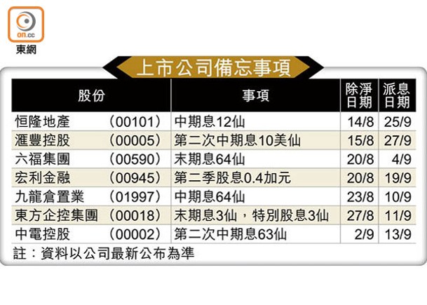 上市公司備忘事項