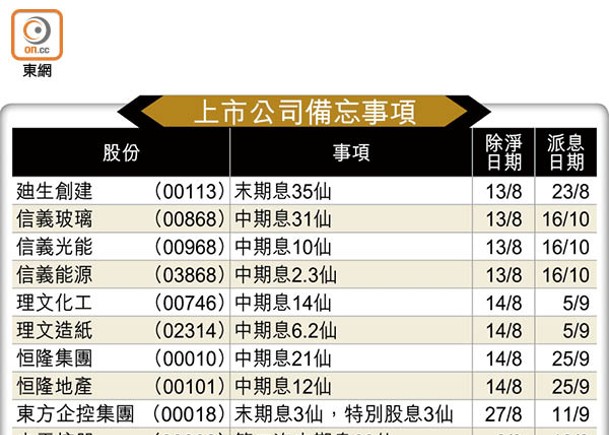 上市公司備忘事項