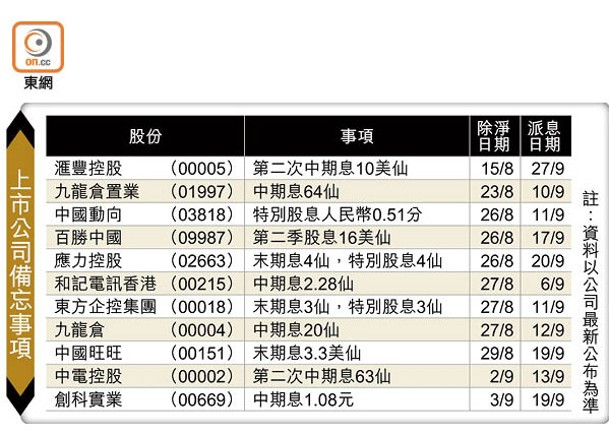 上市公司備忘事項