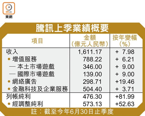 騰訊上季業績概要