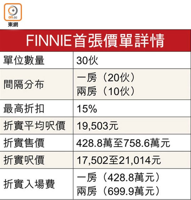 FINNIE首張價單詳情