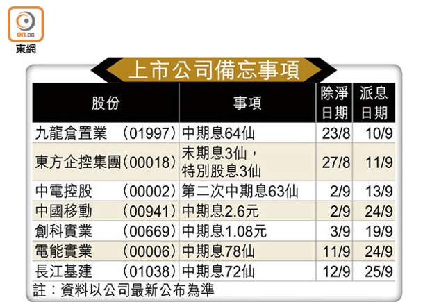 上市公司備忘事項