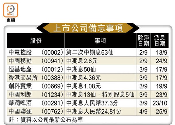 上市公司備忘事項