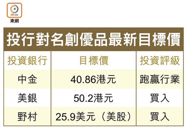 投行對名創優品最新目標價