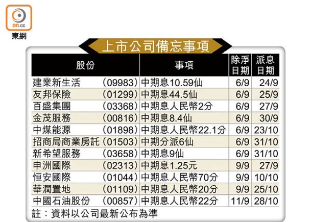 上市公司備忘事項