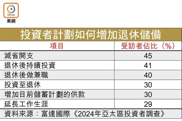 投資者計劃如何增加退休儲備