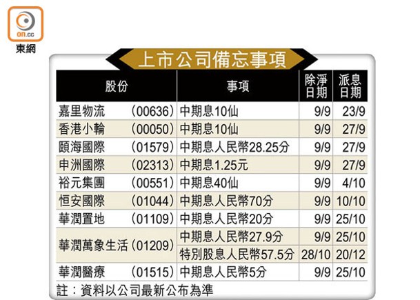 上市公司備忘事項