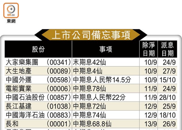 上市公司備忘事項