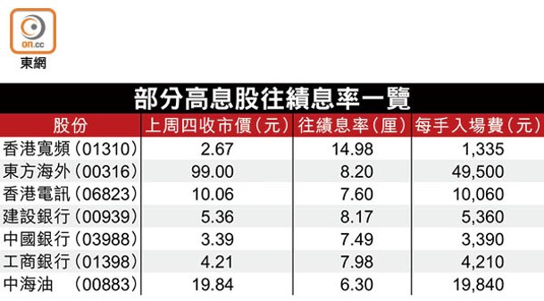 部分高息股往績息率一覽