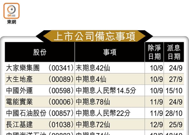 上市公司備忘事項