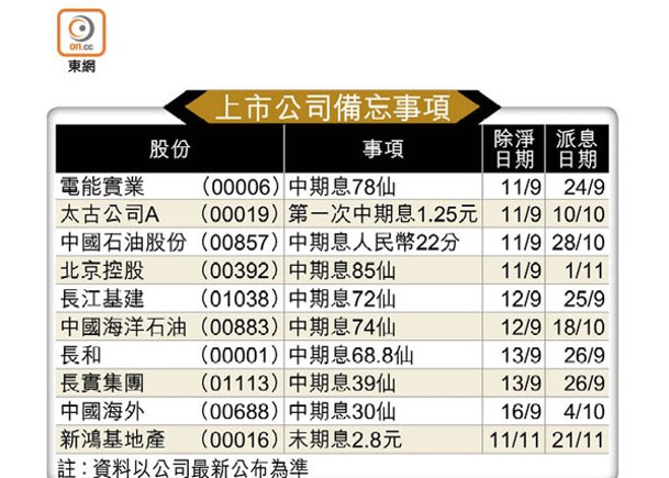 上市公司備忘事項