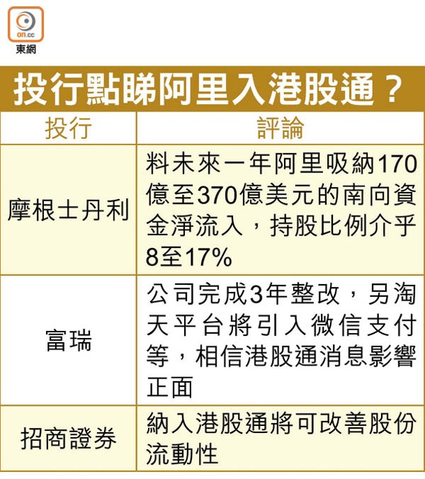 投行點睇阿里入港股通？