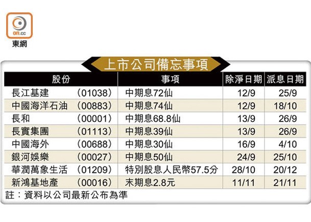 上市公司備忘事項