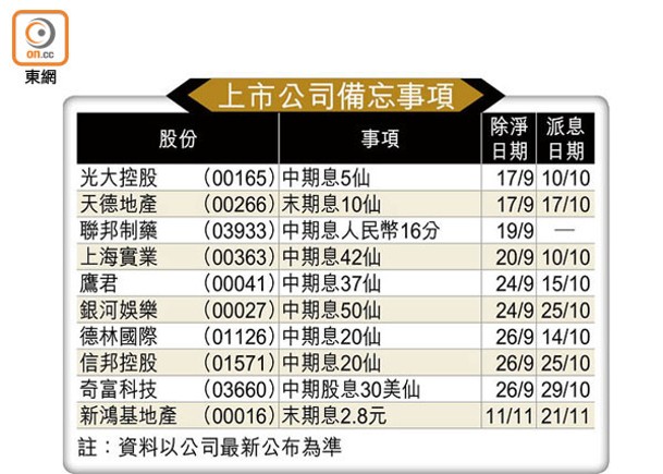 上市公司備忘事項