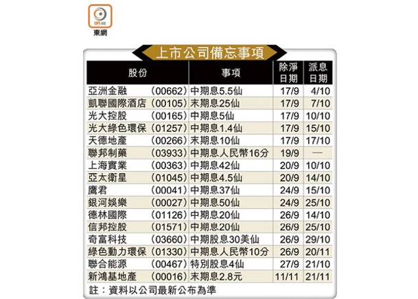 上市公司備忘事項