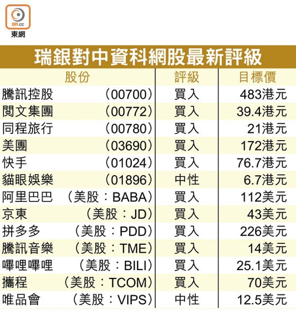 瑞銀對中資科網股最新評級