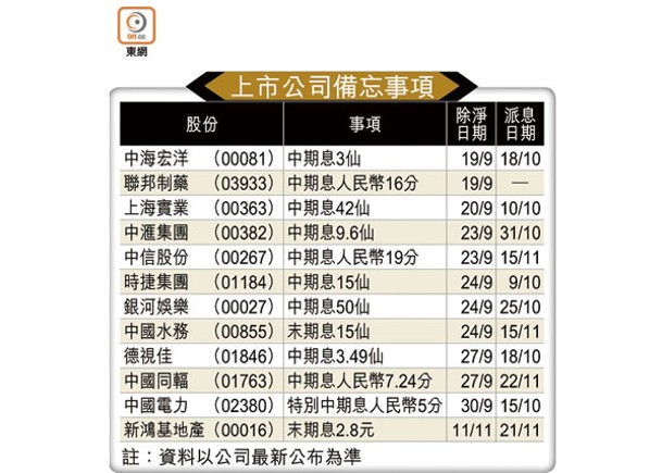 上市公司備忘事項