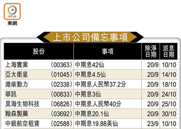 上市公司備忘事項