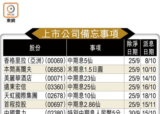 上市公司備忘事項