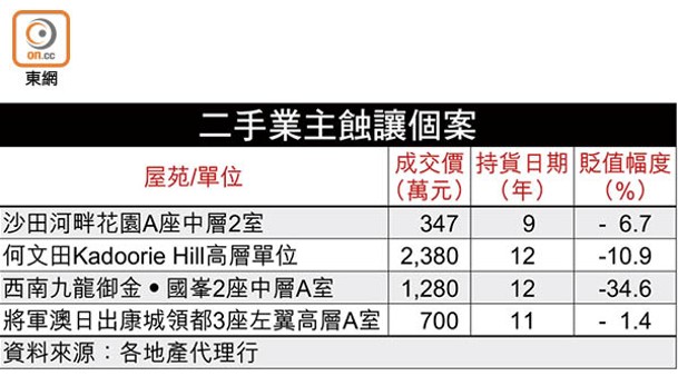 二手業主蝕讓個案