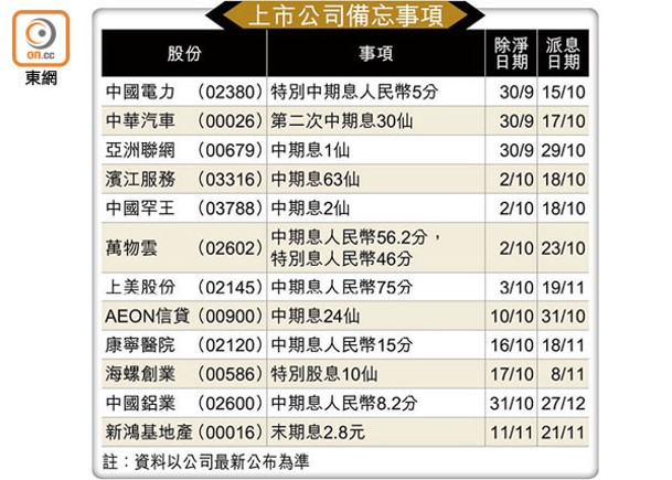 上市公司備忘事項