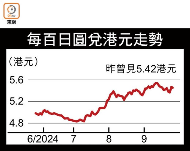 每百日圓兌港元走勢