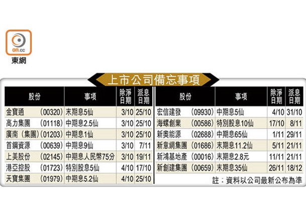 上市公司備忘事項