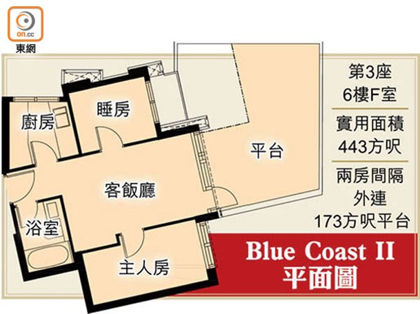 Blue Coast II平面圖