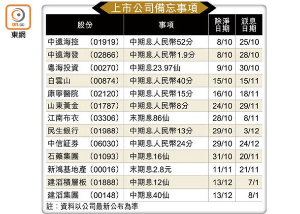 上市公司備忘事項