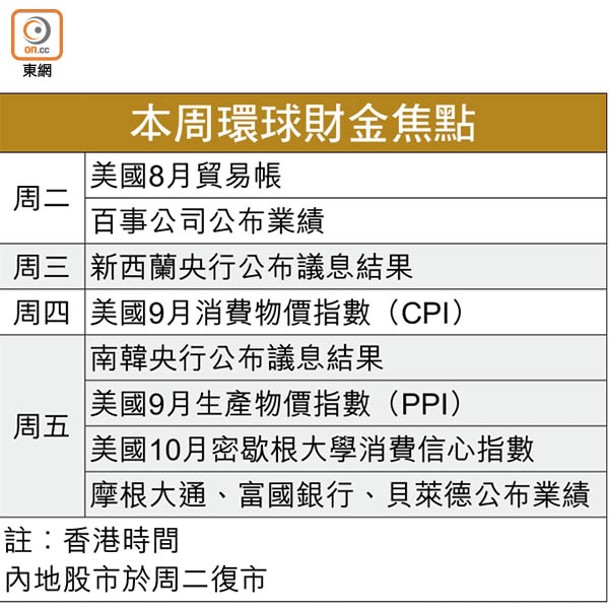 本周環球財金焦點