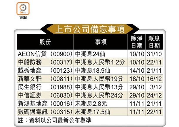 上市公司備忘事項