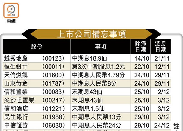 上市公司備忘事項