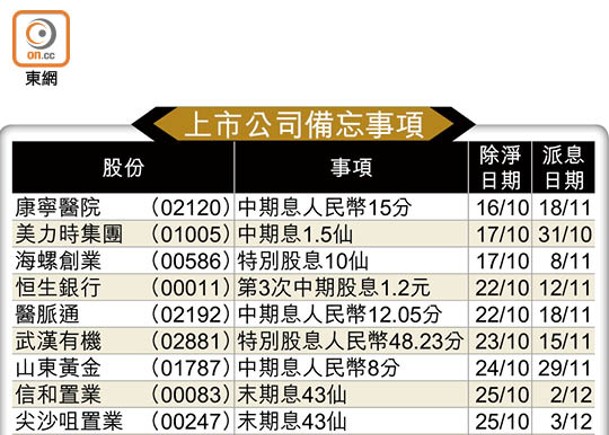 上市公司備忘事項