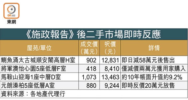 《施政報告》後二手市場即時反應