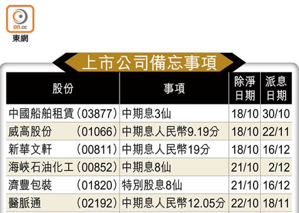 上市公司備忘事項