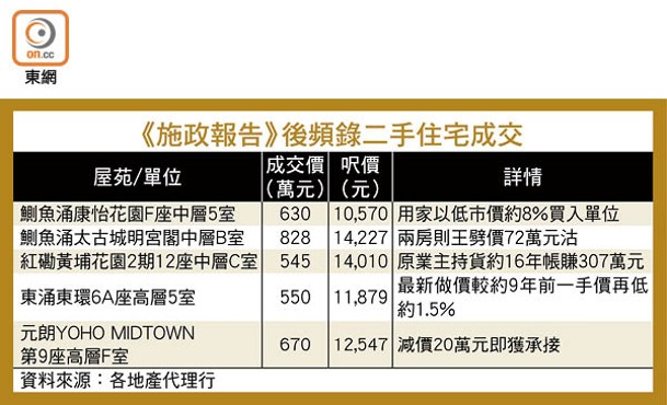 《施政報告》後頻錄二手住宅成交