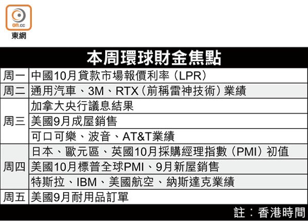 本周環球財金焦點