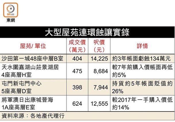 大型屋苑連環蝕讓實錄