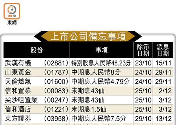 上市公司備忘事項