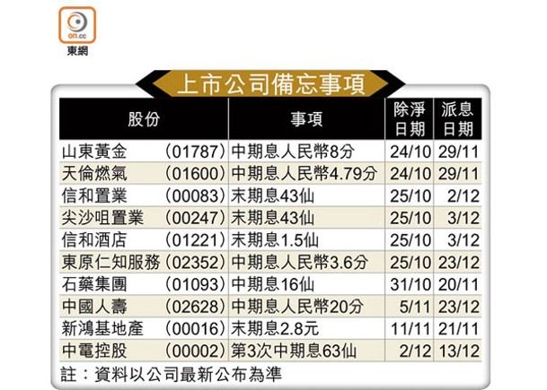 上市公司備忘事項