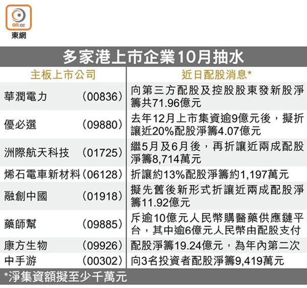 多家港上市企業10月抽水